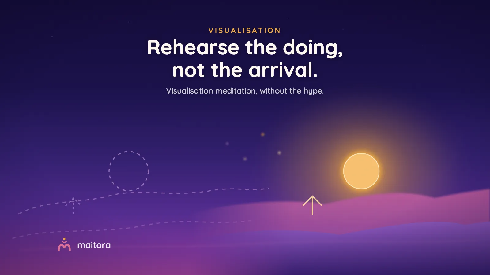 A faint dashed outline of hills and a rising sun on the left resolving into the same scene fully lit in rose and saffron on the right. Text: Rehearse the doing, not the arrival. Visualisation meditation, without the hype.
